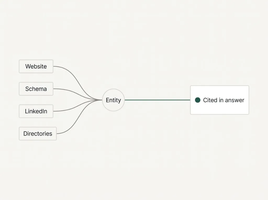 entity architecture diagram